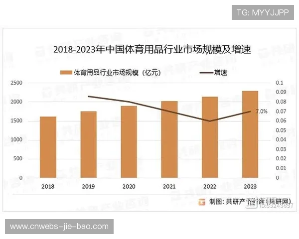 由于品牌权益实现像素级自动植入 体育产业链协同在本季度提升了转化效能